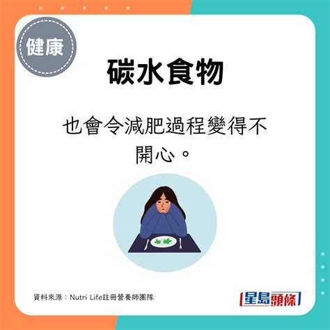 營養口糧減肥法|營養師教5大超有效減肥法 這樣躺著可變瘦！按這次序進食也有效